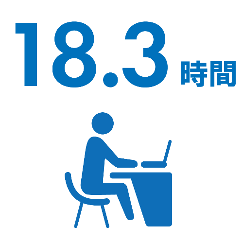 月平均所定外  労働時間